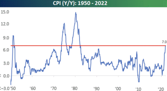 cpi, consumer price index, inflation