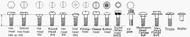 bolt, screw, round head, hex head, flat, head, pan head, oval head, fillster head, button head, SHCS, Socket head cap screw, torix