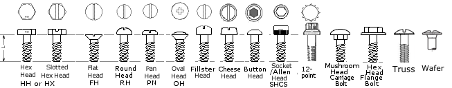 bolt, screw, round head, hex head, flat, head, pan head, oval head, fillster head, button head, SHCS, Socket head cap screw, torix