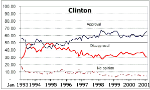 Job Approval
