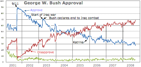 Job Approval