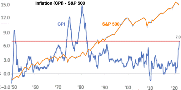 cpi - stocks