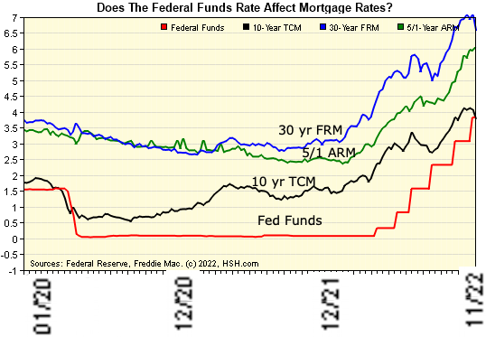 interst rates, 2017-2020