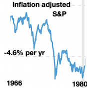 cpi - stocks