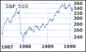 1987 crash