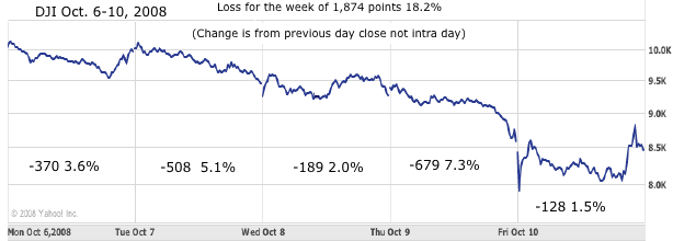 DOW Sep 2008