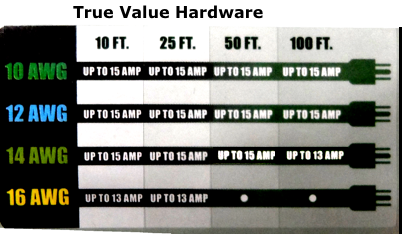 extension cord size, gauge chart, true value hardware