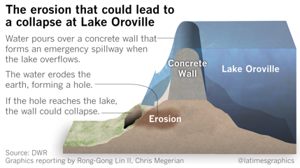 oroville dam, emergency spillway