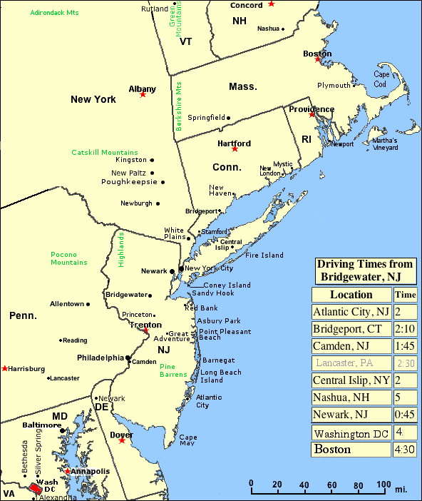 Mid Atlantic