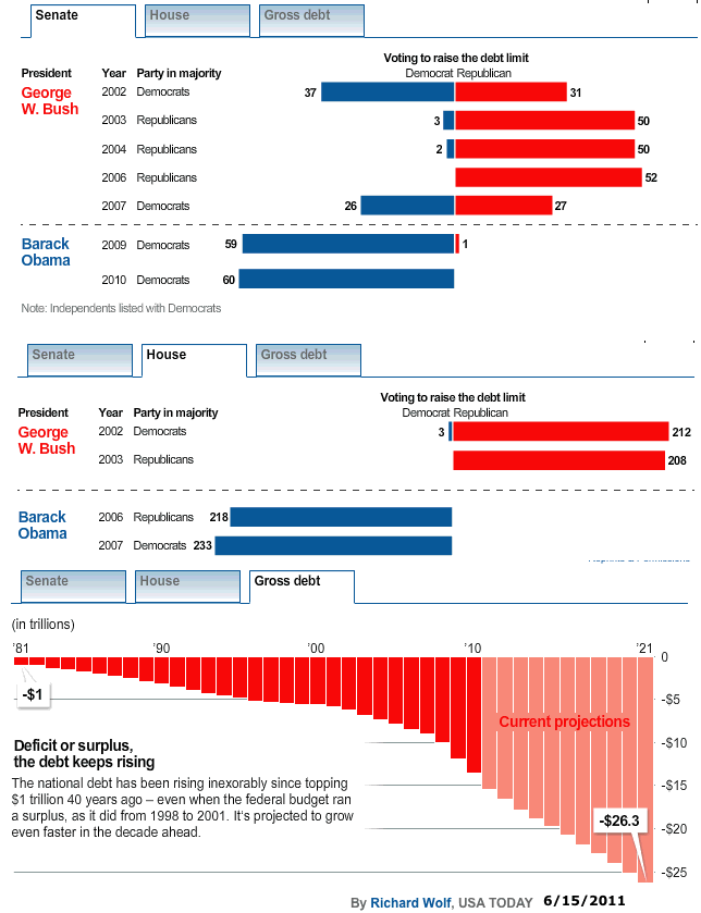 debt limit votes republican democrat