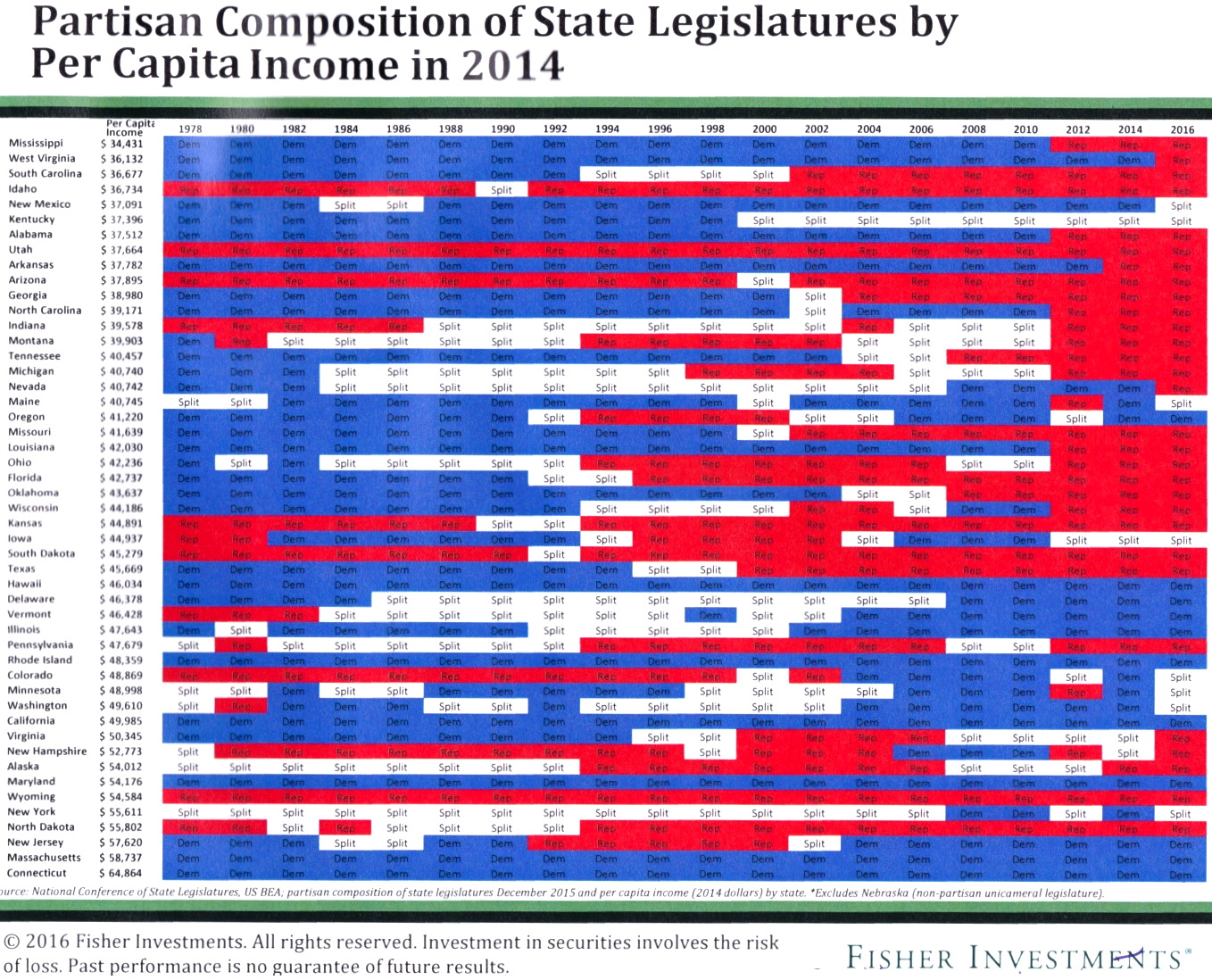 State Legislatures
