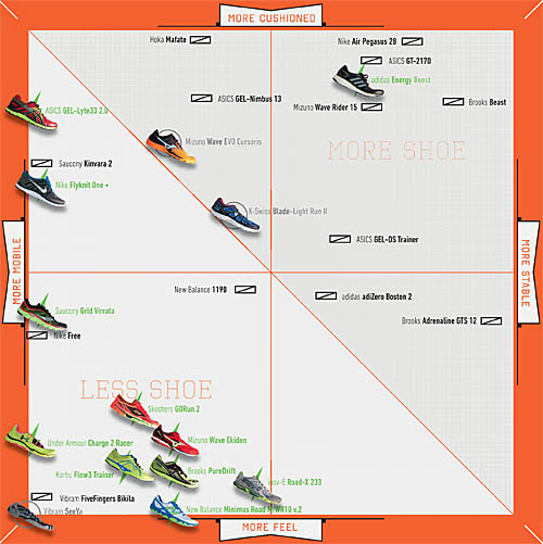 running shoes