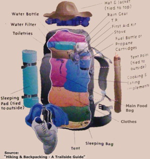 backpack weight distribution