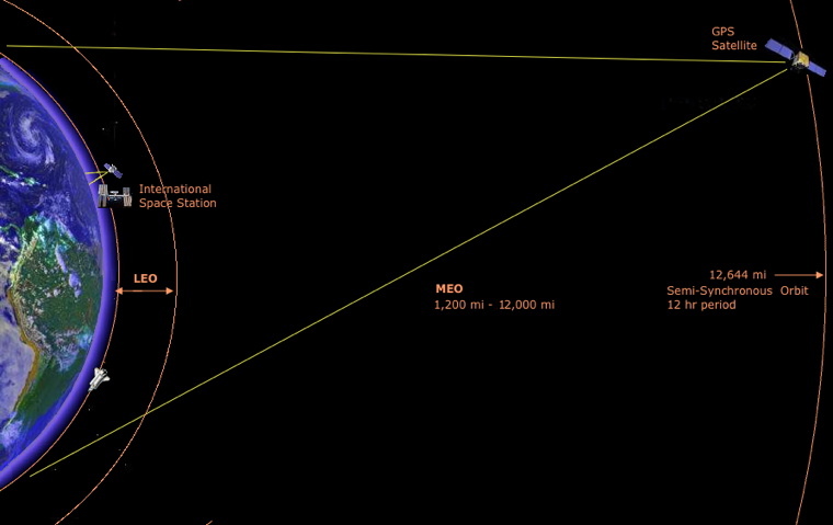 earth satellite orbit