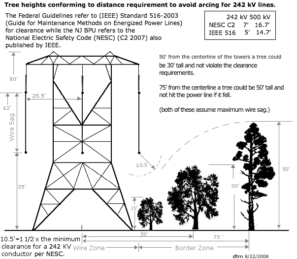 vegitation clearance for electrical power transmission lines, BPU