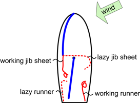 jib-sheets