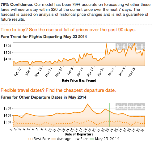 air travel prices